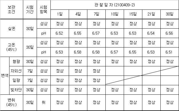 2100409-2 안정도 테스트 결과