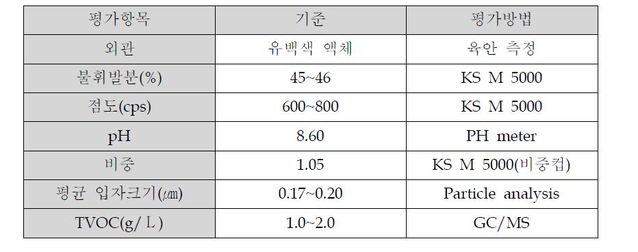 친환경 수용성 바인더의 물성