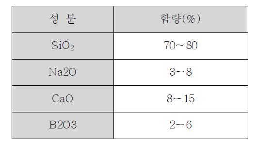 중공비즈의 화학성분