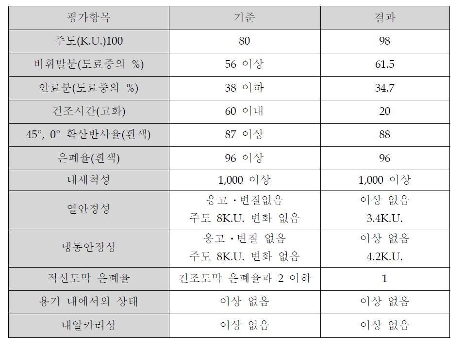 도료의 물성 시험 결과