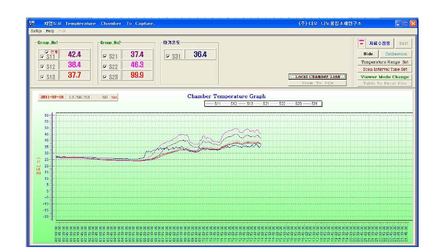 Mock-up test 챔버 내부 온도 측정 프로그램