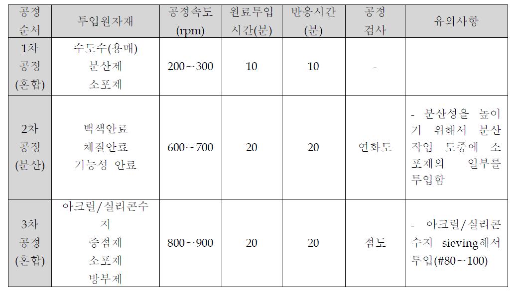 작업 표준서