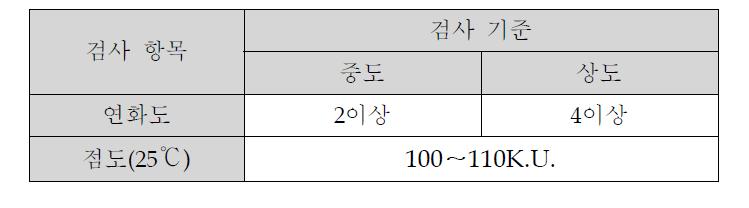 품질 검사 기준