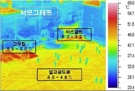 단열도료 시공 표면온도 비교 예