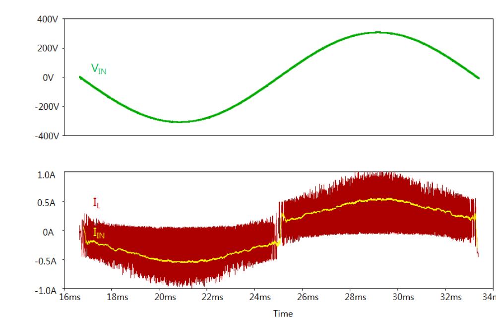 PFC 입력전압 및 입력전류, 인덕터 전류 파형