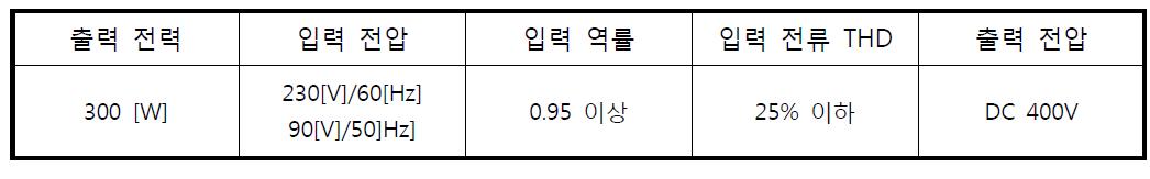 Active PFC 설계 스팩