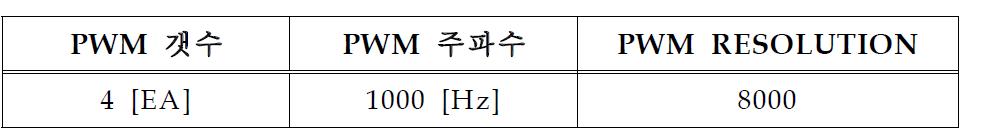 설정된 PWM 설정 값