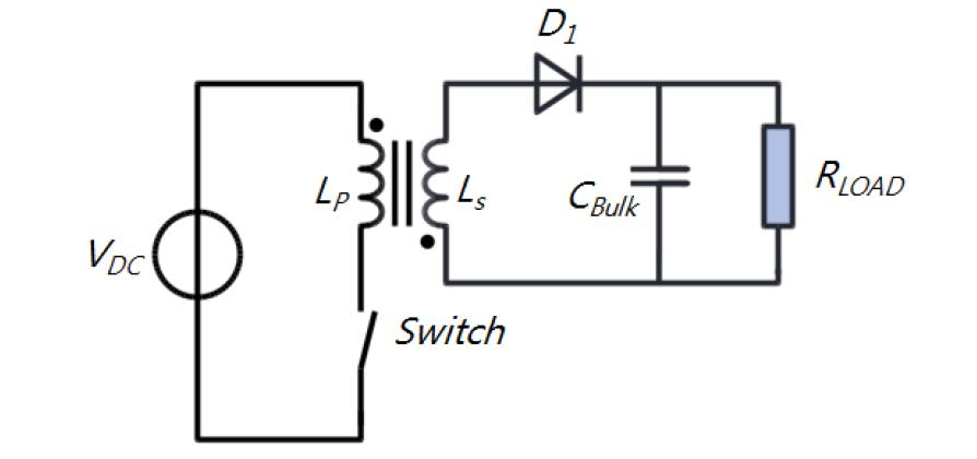 플라이백 컨버터의 등가회로