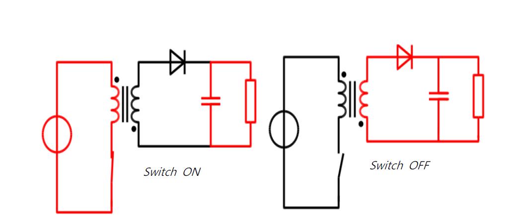 플라이백 컨버터 스위치 ON / OFF 시 동작