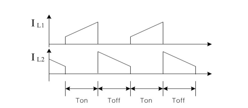 Continuous Mode