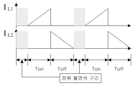 Discontinuous Mode