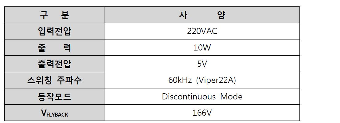 플라이백 컨버터 설계 사양