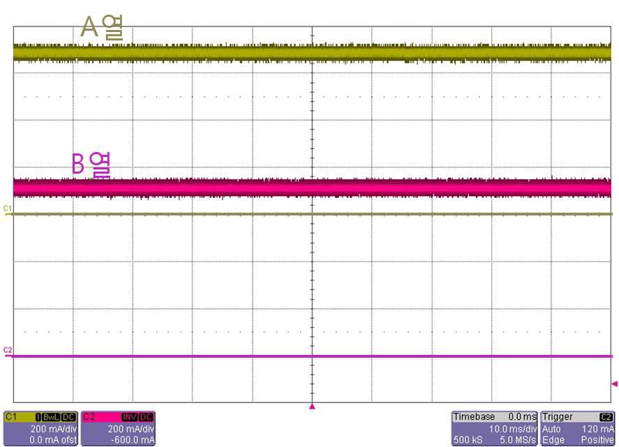 GREEN LED의 열간 전류파형