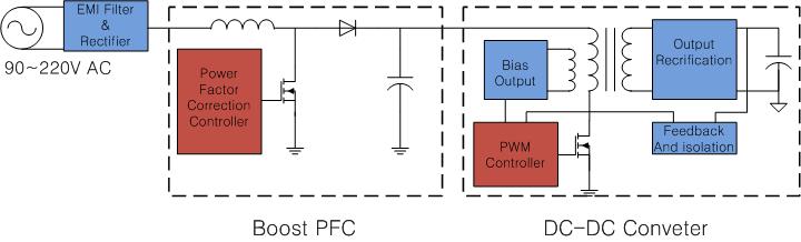 Boost형 역률보상회로 블록도