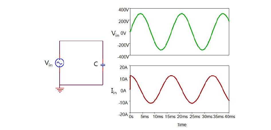 커패시터에 의한 입력 전압과 전류의 위상차