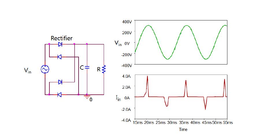 전파정류 다이오드에 의한 전류파형의 왜곡