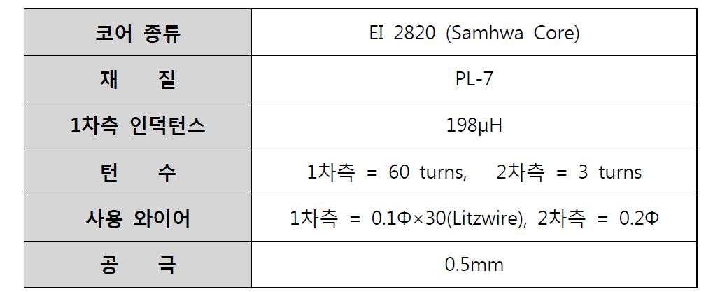 설계된 트랜스포머 사양