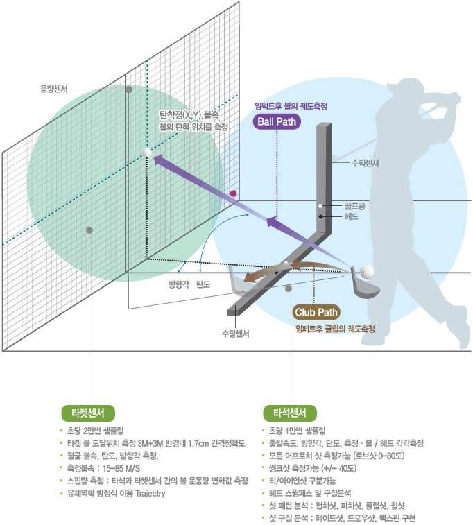 타구분석 원리