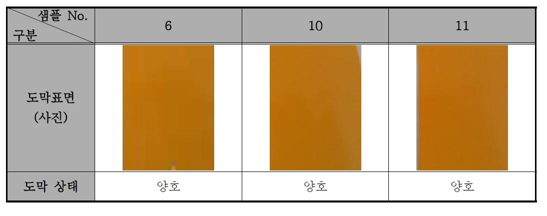 PVDF를 사용한 황색도료의 도막형성 상태