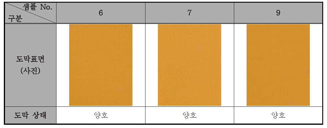 수용성 수지를 사용한 황색도료의 도막형성 상태