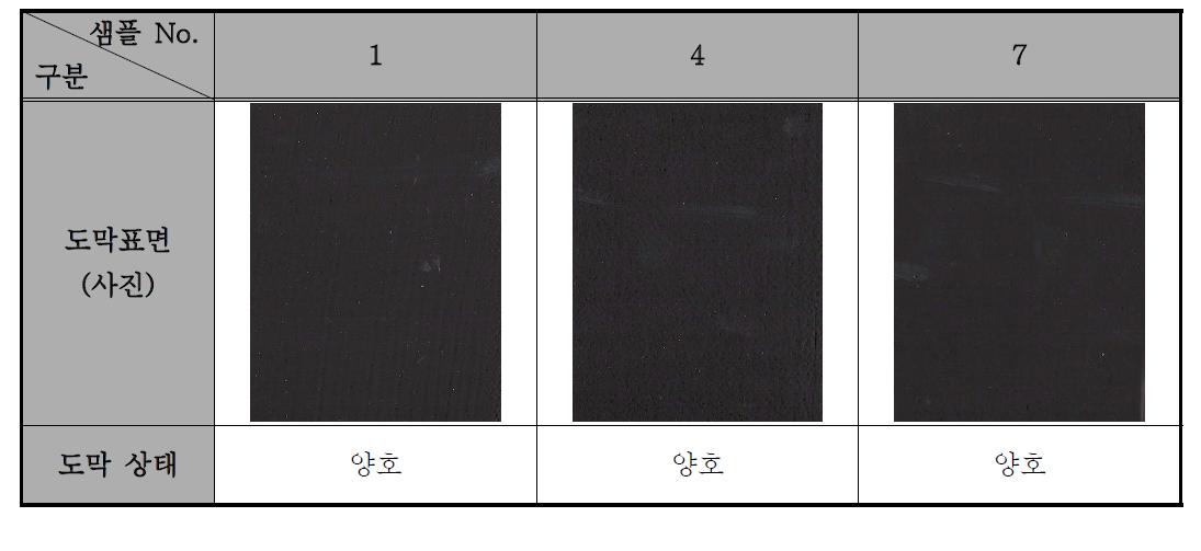 수용성 수지를 사용한 흑색도료의 도막형성 상태