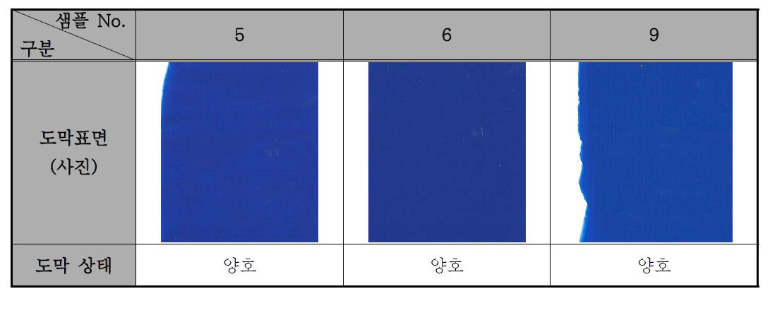 수용성 수지를 사용한 청색도료의 도막형성 상태