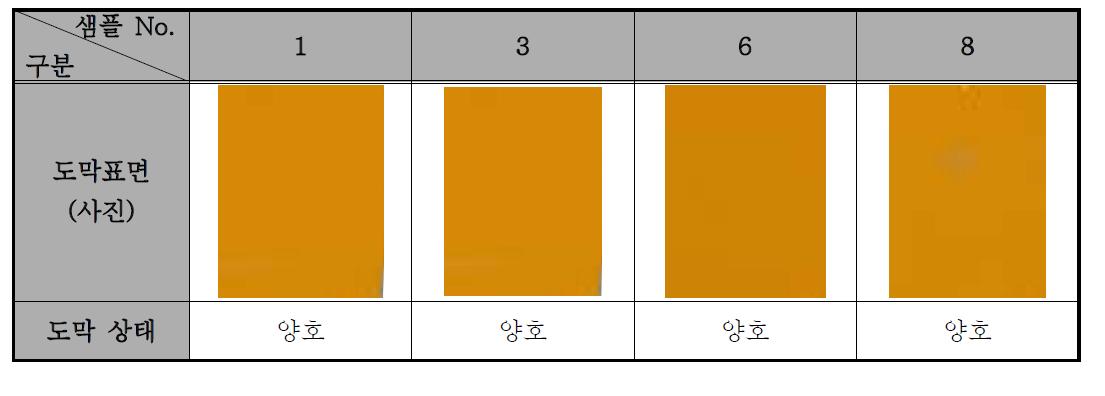 아크릴 수지를 사용한 황색도료의 도막형성 상태