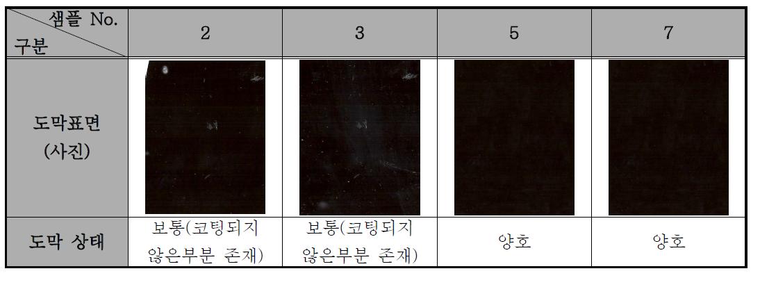 아크릴 수지를 사용한 흑색도료의 도막형성 상태