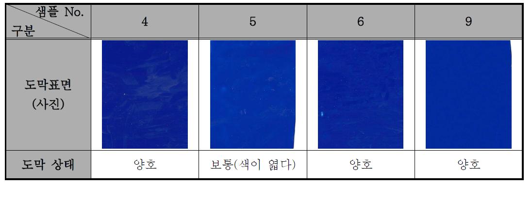 아크릴 수지를 사용한 청색도료의 도막형성 상태