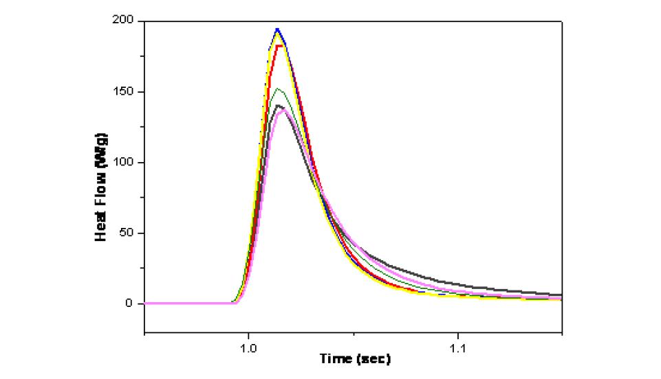 Isocyanate 종류에 따른 UV 경화 거동(IPDI)