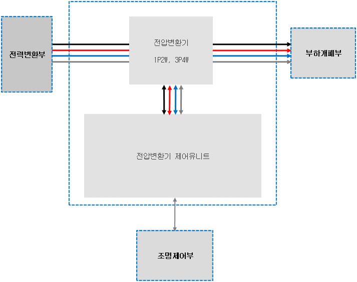 전력 변환부 구성도