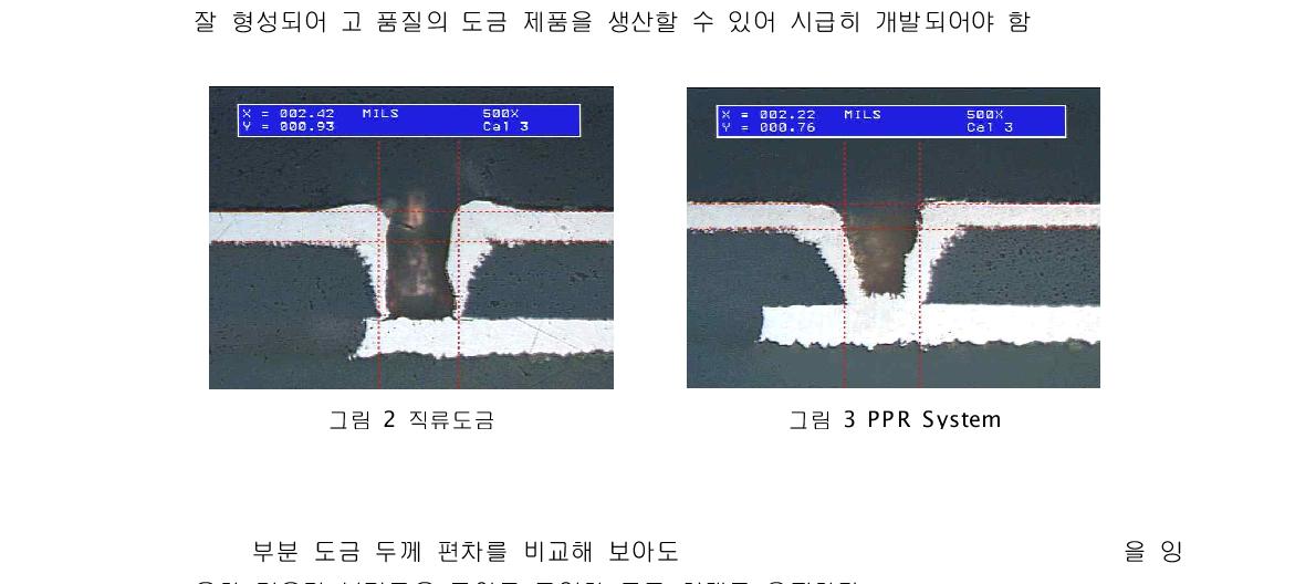 직류도금 그림 3 PPR System