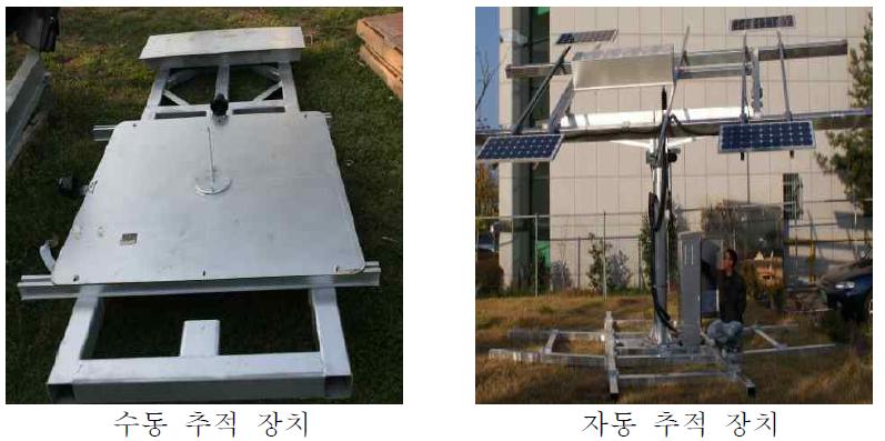 집광형 추적 장치 실험 세트