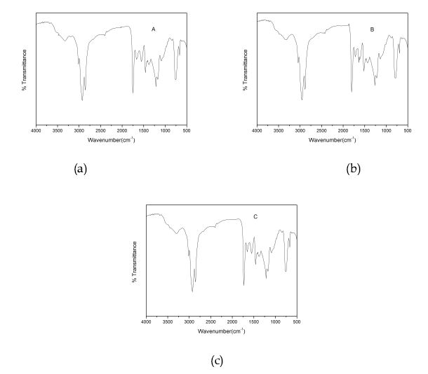 공중합체의 FT-IR Spectra : (a)A, (b)B, (c)C.