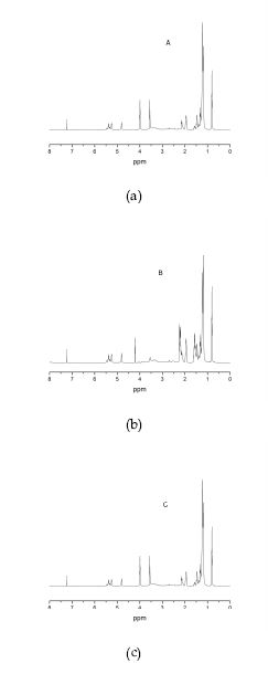 공중합체의 1H-NMR Spectra : (a)A, (b)B, (c)C