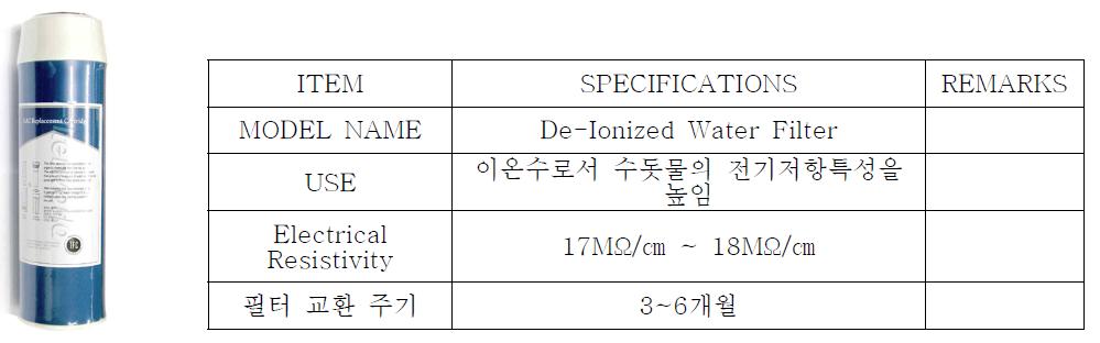 이온 제거용 필터 엘리먼트