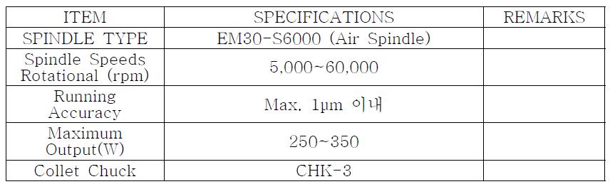 고속 스핀들의 사양