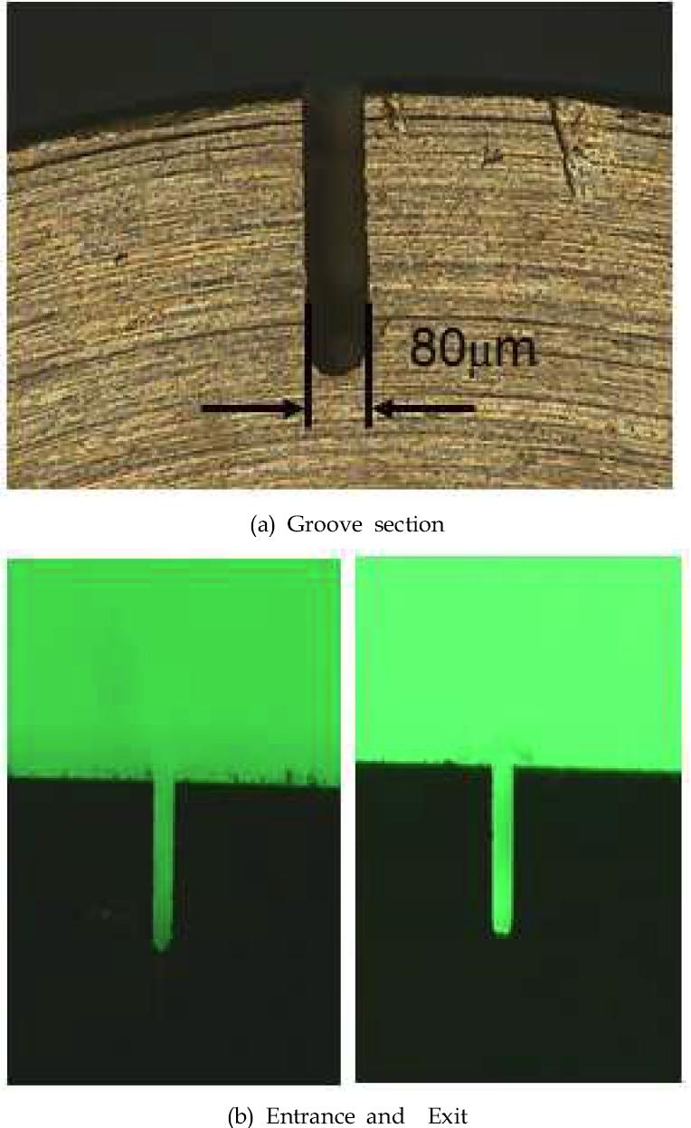 Micro groove using milling EDM