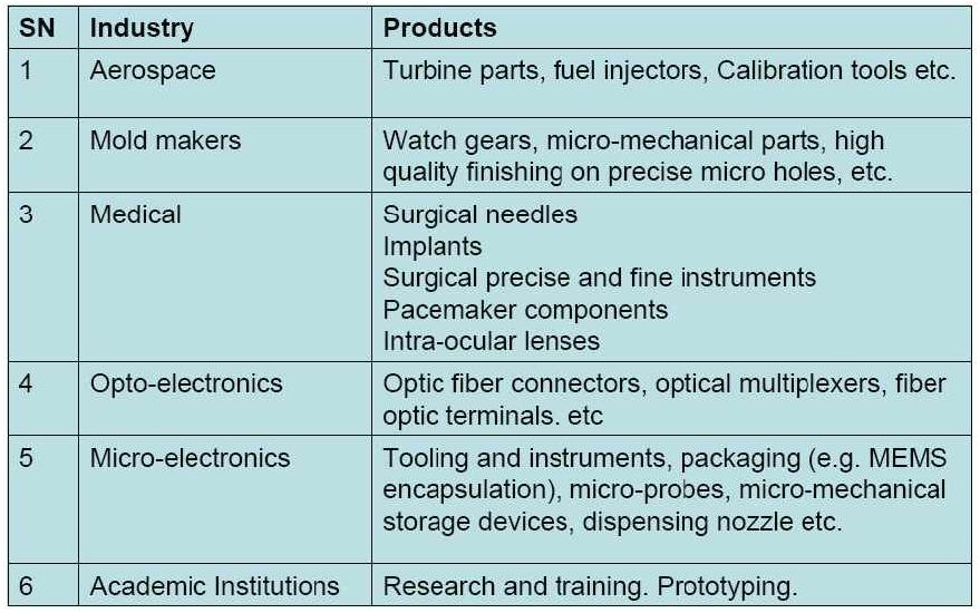 마이크로 복합 가공기의 적용 분야