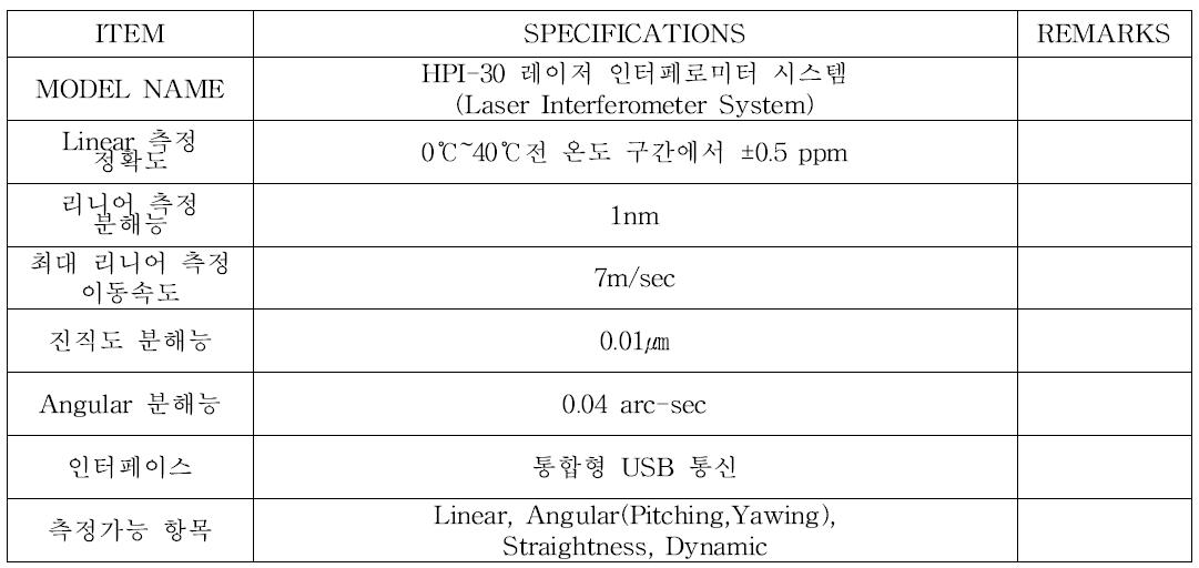 HPI-30 레이저 인터페로미터 시스템 SPECIFICATIONS