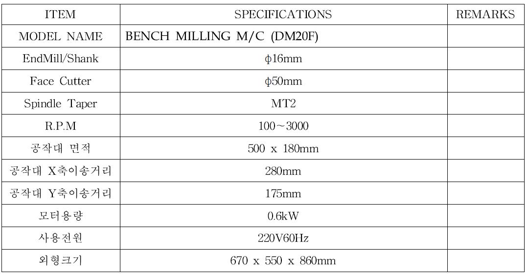 BENCH MILLING M/C (DM20F) SPECIFICATIONS