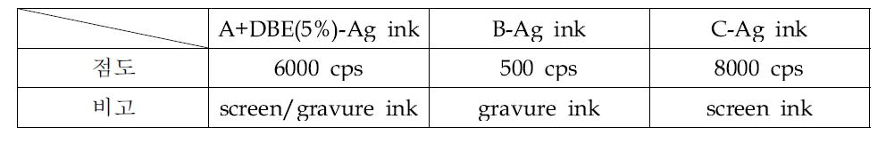 사용된 잉크의 물리적 특성