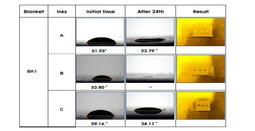 접촉각 측정 결과 - Blanket 1