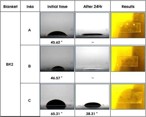 접촉각 측정 결과 - Blanket 2
