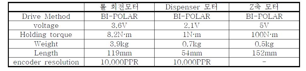 Printing module 모터 사양