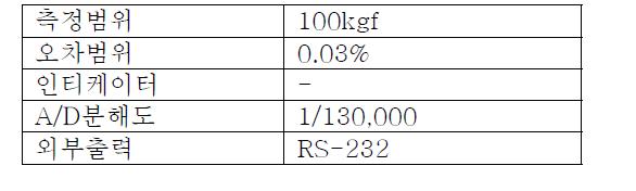 Load Cell 상세사양