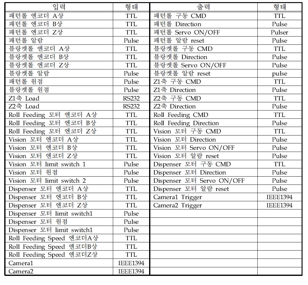 1차 prototype 인쇄장비 구동 신호 입출력표