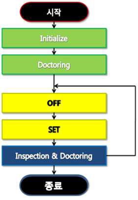 제어 알고리즘 플로우차트