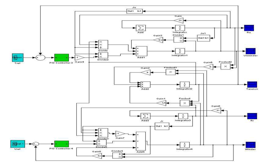 Diagram of Simulation