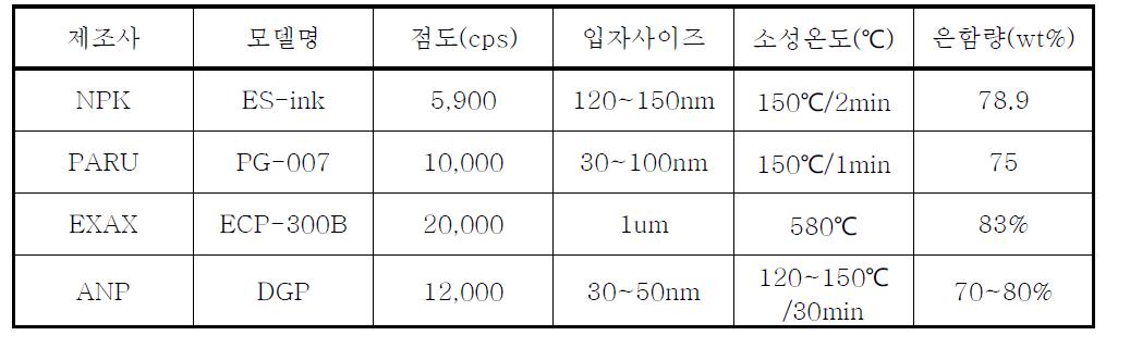 제조사별 잉크사양